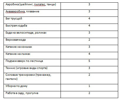 возможности кремлевской диеты