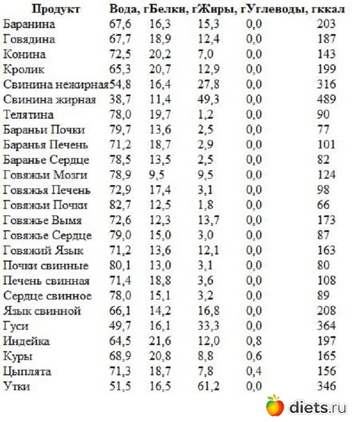 http://www.diets.ru/data/cache/2011apr/11/08/166841_42911nothumb500.jpg