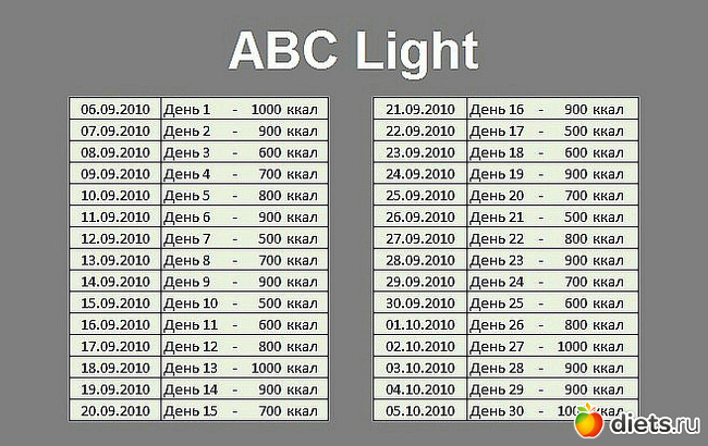 Диета Abc Superlight 50