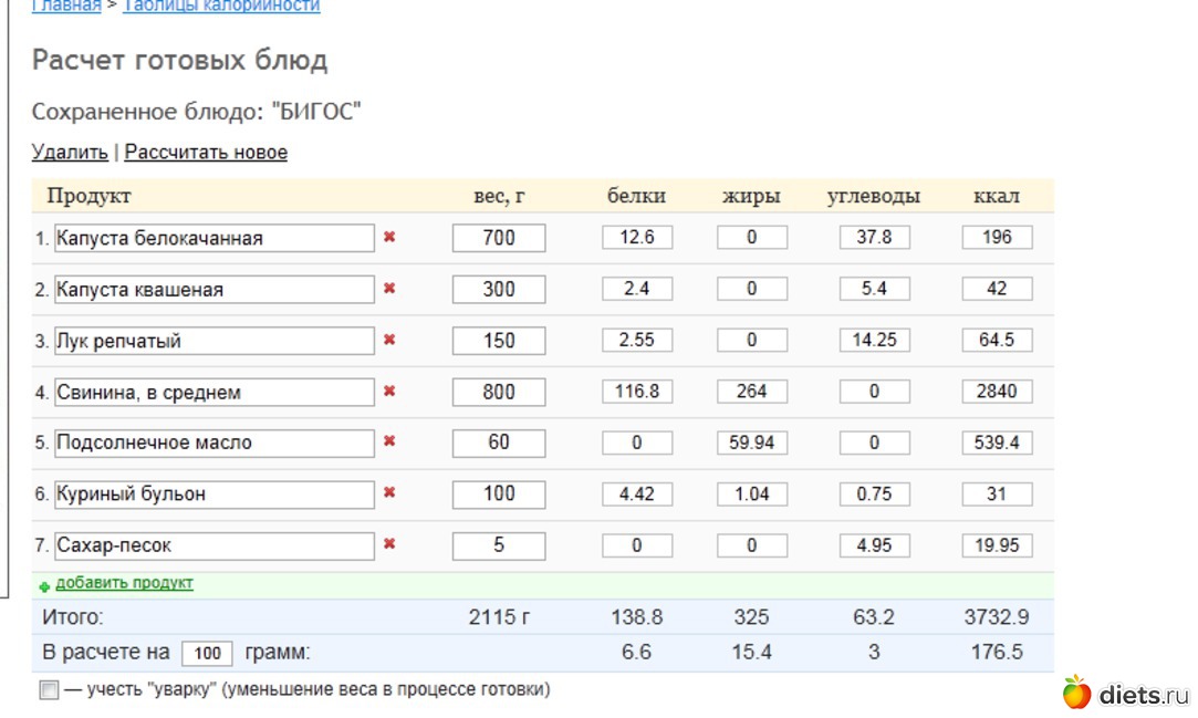 Буч Диета Расчет Бжу