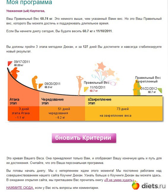 Дюкан Диета Рассчитать Вес Калькулятор