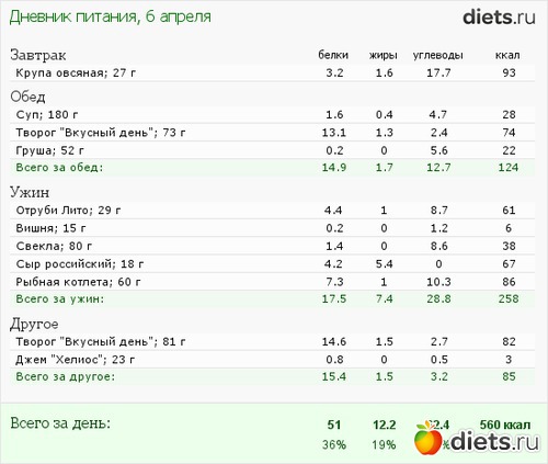 Диета На 600 Ккал В День