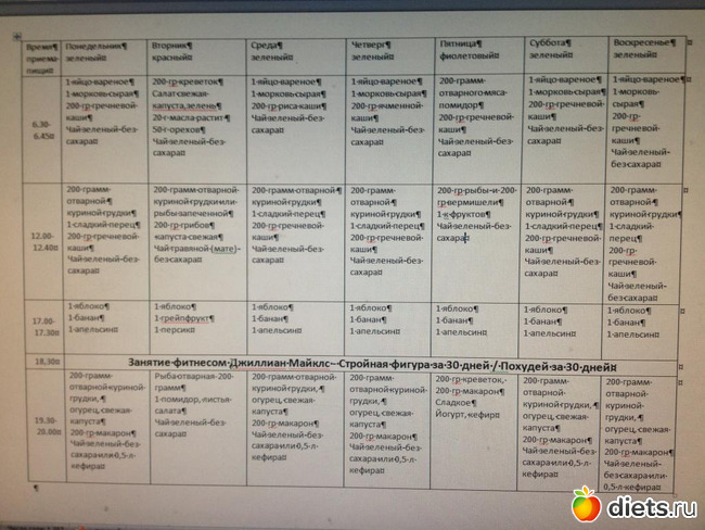 Диета Правильное Питание Меню На Месяц