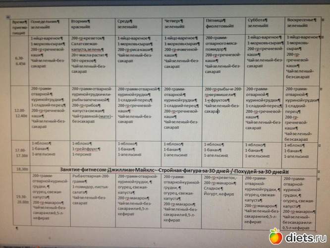 Диета Расписание На Каждый День На Месяц