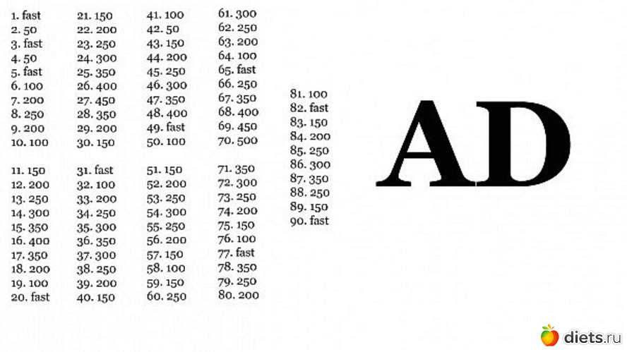 Диета Абс Сколько Можно Скинуть