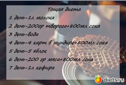 Диеты На 7 Дней В Картинках