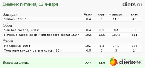 Диета 500 Отзывы