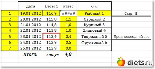 Рыбная Диета Отвес В 10