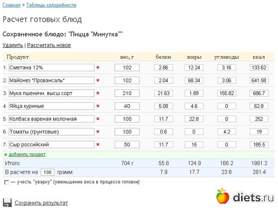 Калькулятор Дней Диеты