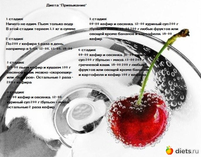 Насколько Актуальна Проблема Диеты