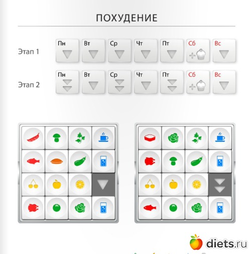 Диета Три Кулака Меню На Неделю