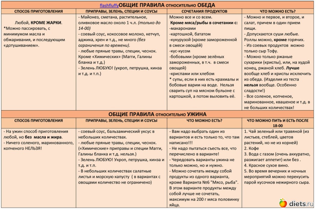 Диета Мириманова По Дням