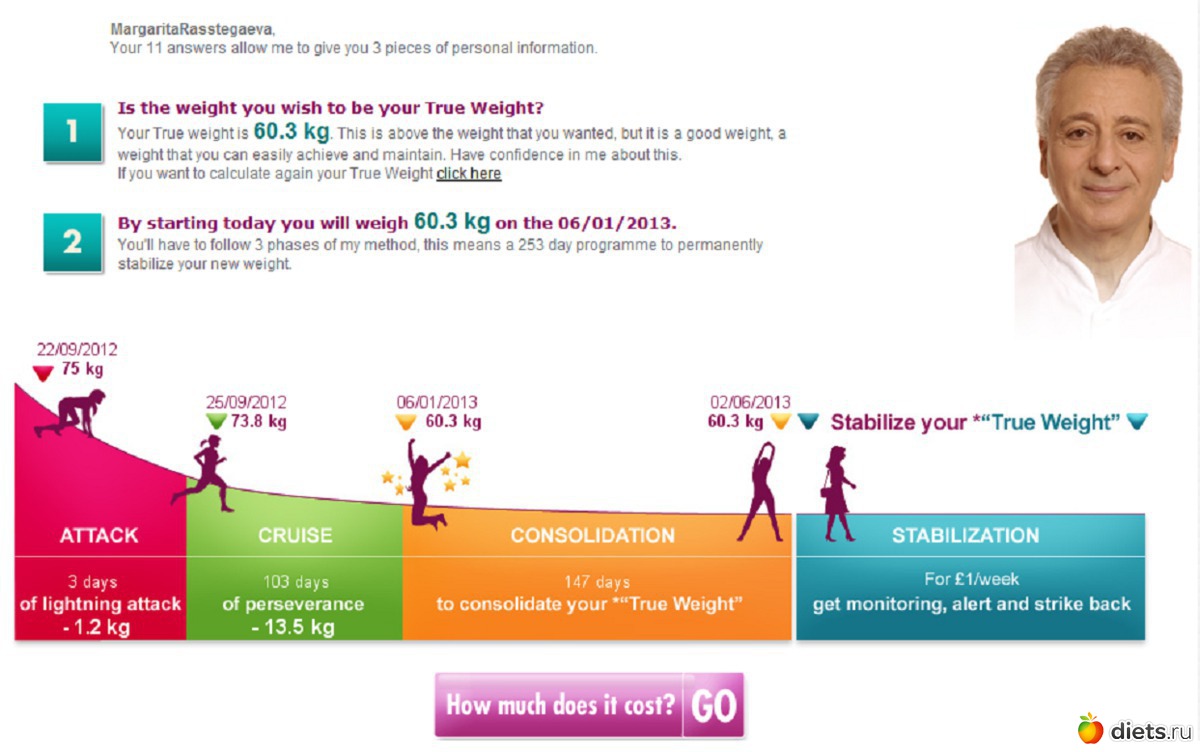 Диета По Дюкану Рассчитать Вес Официальный Сайт