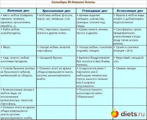 Диета На 90 Дней Меню