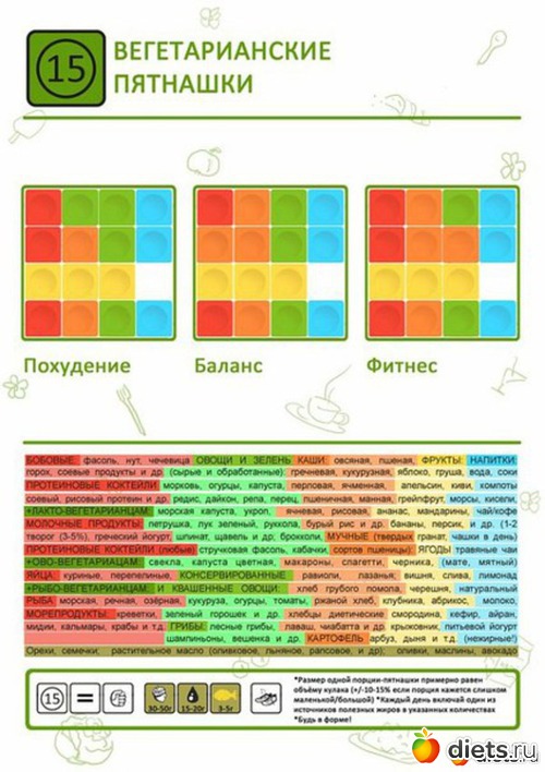 Диета Три Кулака Меню На Неделю