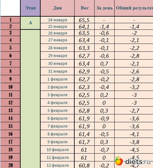 20 Килограмм За 20 Дней Диета