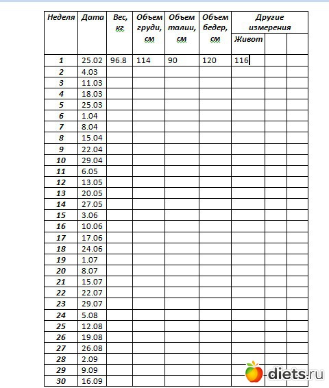 График Снижения Веса Образец — Похудение Диета Правильное Питание