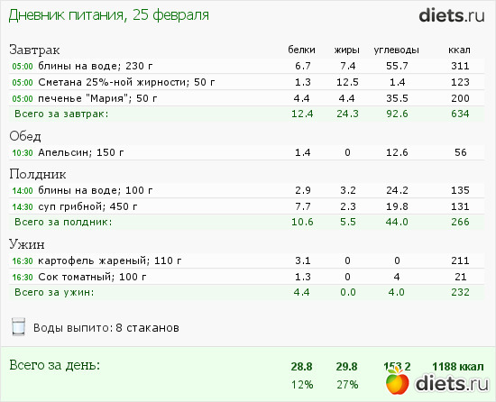 Диета Борменталя Меню На Неделю Бесплатно