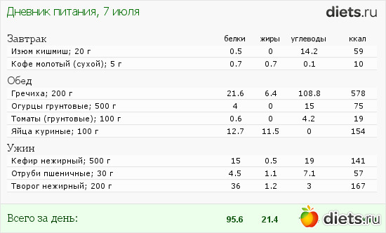 Диета Сколько Калорий В День