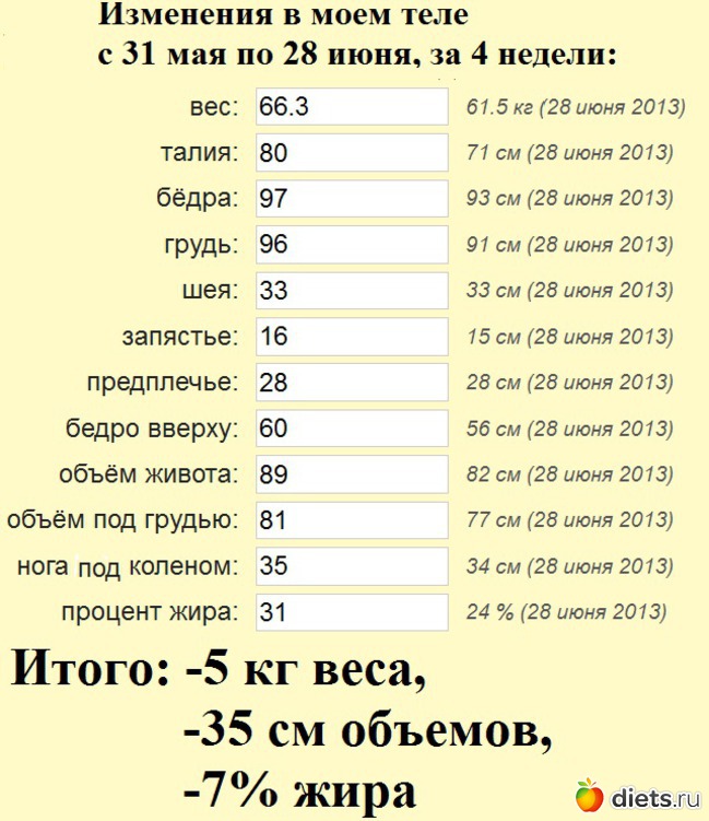 Дюкан Диета Официальный Сайт На Русском