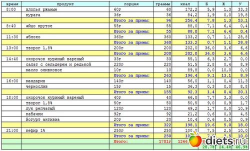 Правильное Питание За Месяц 2 Кг