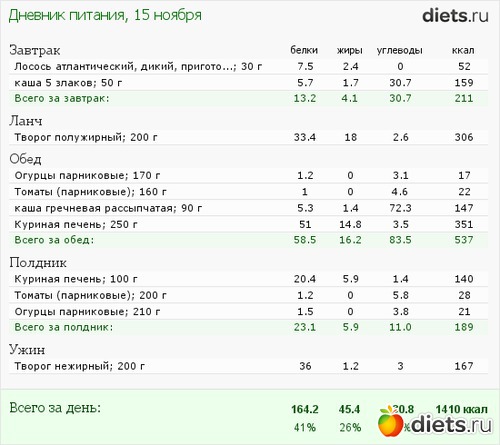 Дневник Правильного Питания На Каждый День