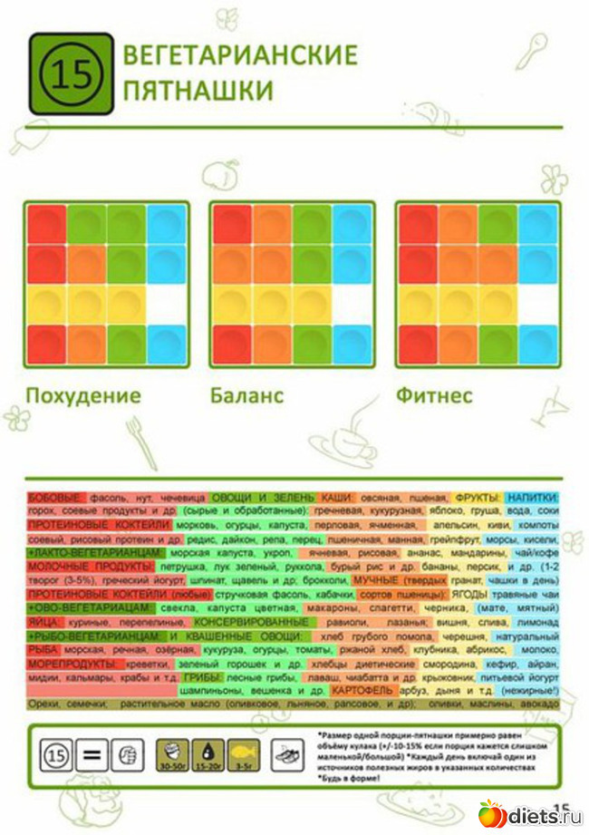 Диета Три Кулака