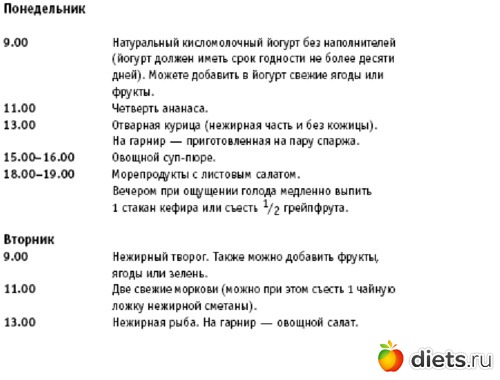 Диета Королевой На 9 Дней Отзывы Результаты