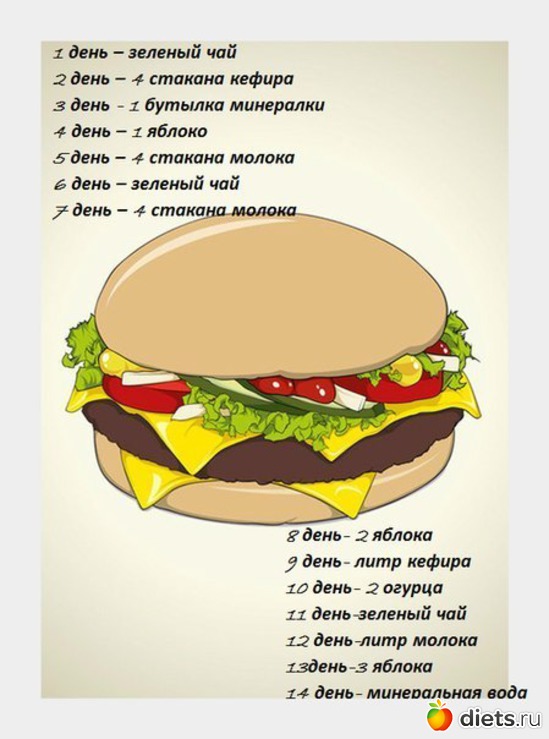 Диета Офигенная 14 Дней Отзывы