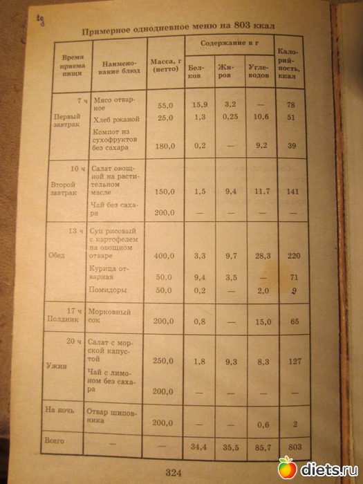 Диета На 2000 Ккал