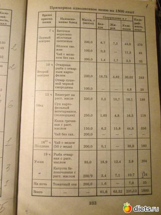 Диета 1800 Калорий В День Меню На Неделю С Подсчетом