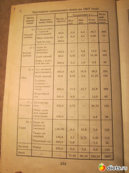 Диета 1800 Ккал