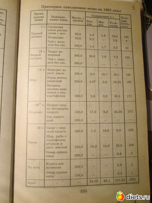 Диета На 1800 Калорий В День