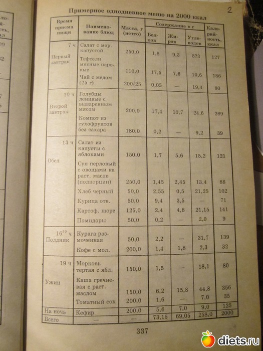 Диета На 2000 Ккал