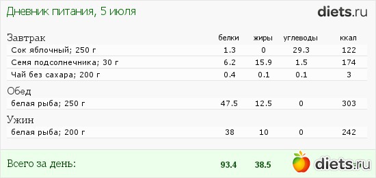 Диета На Компоте Без Сахара