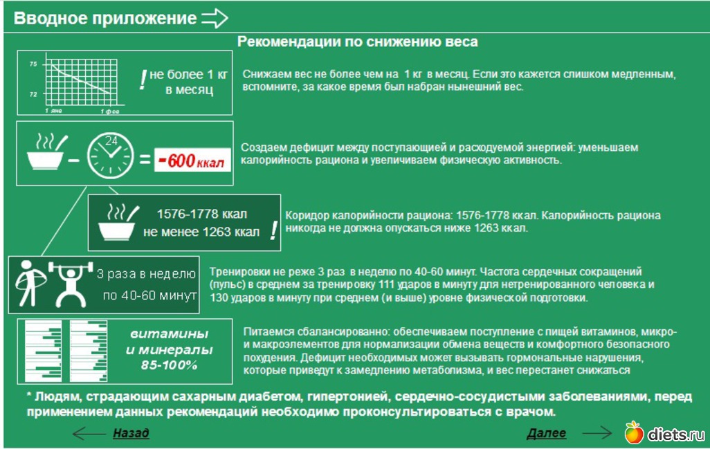 Вес Перестал Снижаться При Диете