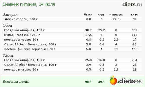 90 Дневная Диета Меню