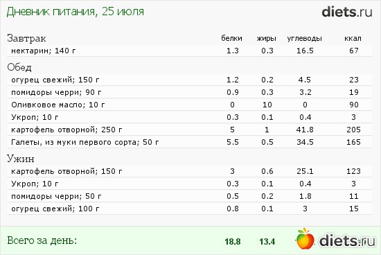 90 Дневная Диета