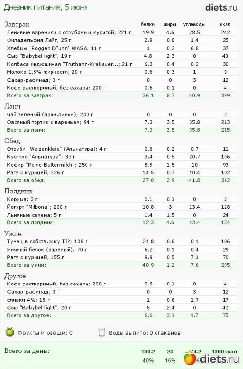 Диета Отруби Плюс Кефир