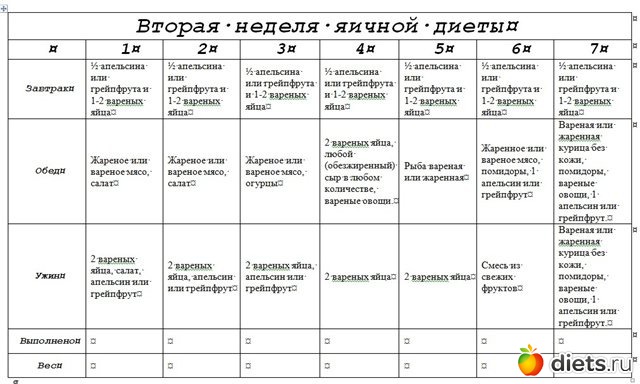 Яично Цитрусовая Диета На 2 Недели Отзывы