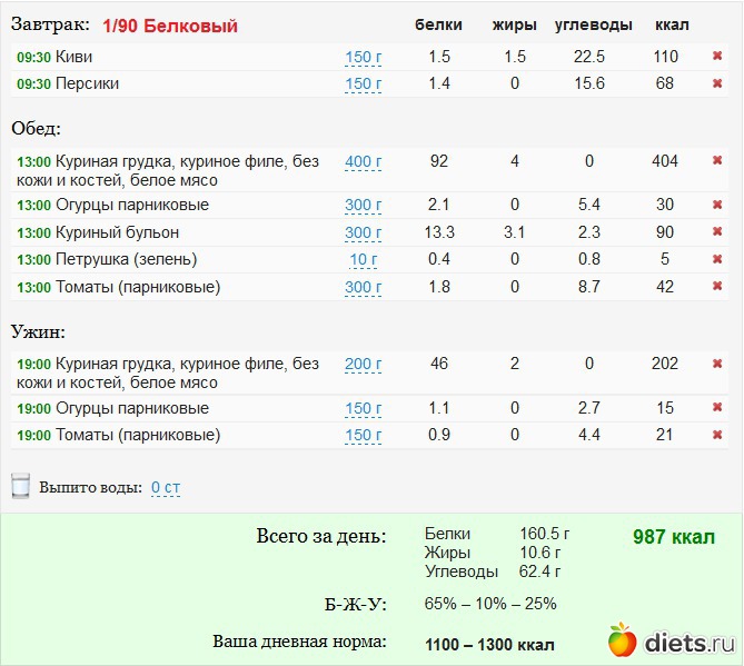 Диета 1300 Ккал В День