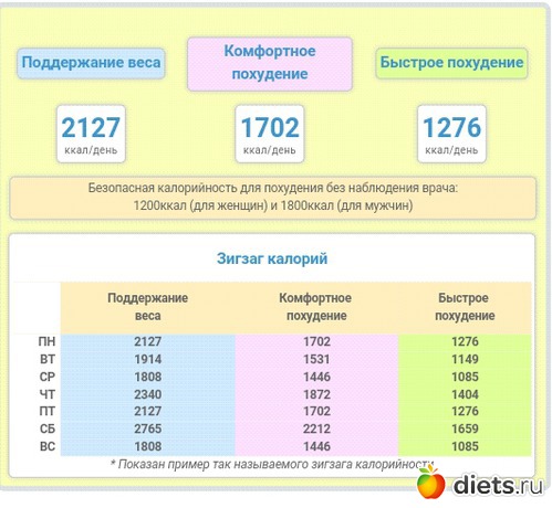 Диета По Системе Зигзаг