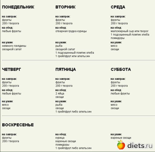 Диета Магги Творожная 2 Недели Отзывы