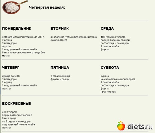 Диета Магги Творожная Меню На Каждый День Отзывы