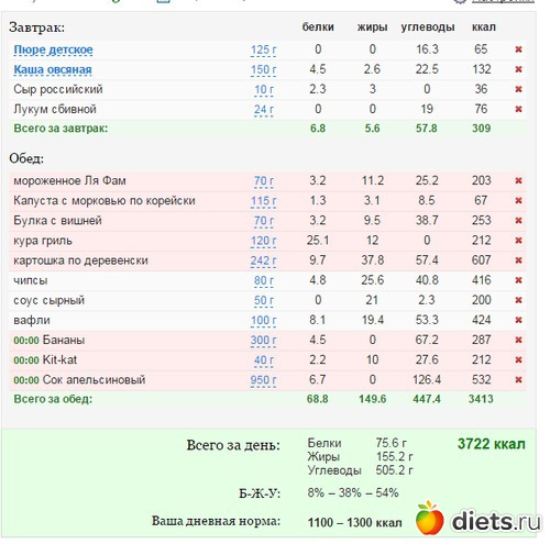 Диета На Детских Пюрешках Меню