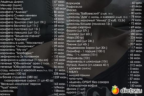 Жесткие Диеты Для Анорексичек