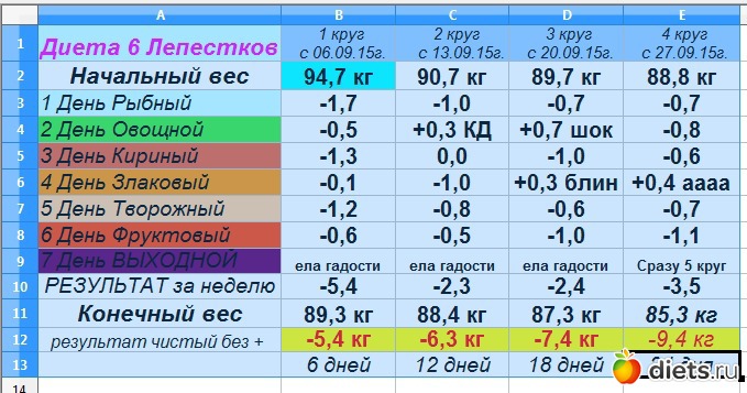 6 День Диеты 6 Лепестков Меню