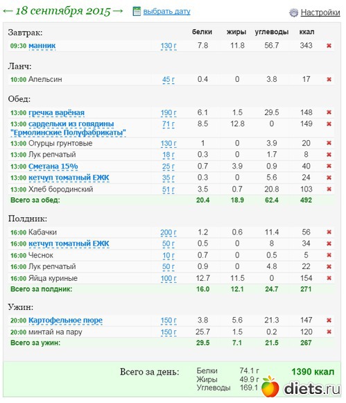 Диета Считать Калории Таблица Меню На Неделю