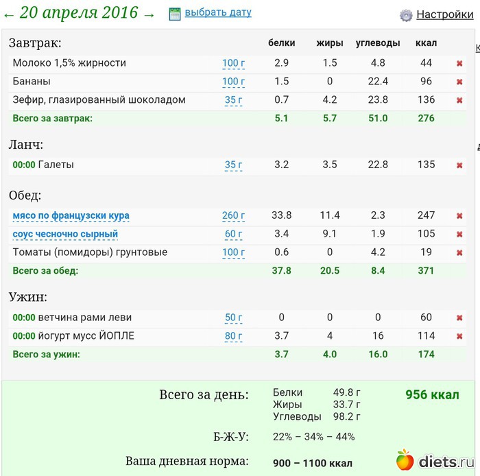 Диета 800 Ккал В День Меню