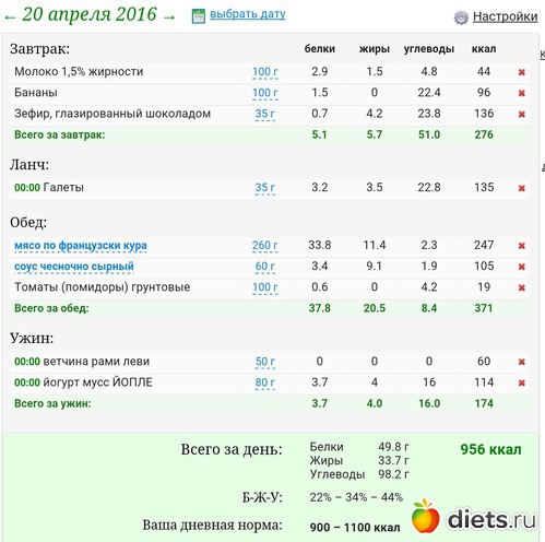 Диета 700 Калорий Отзывы